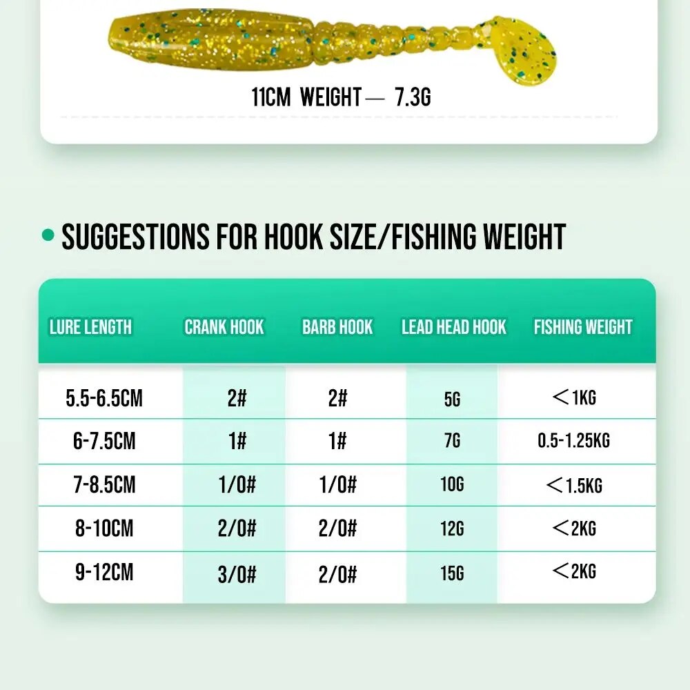 Histar 1กระเป๋ามีความยืดหยุ่นส - Fishing Hook Assortment บทวิจารณ์และราคา