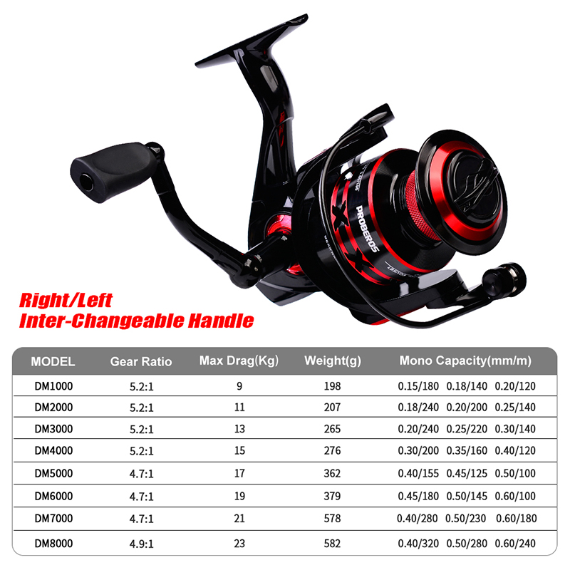 PROBEROS SPINNING Reel 9-23KG  - Abu Garcia Reel Max บทวิจารณ์และราคา