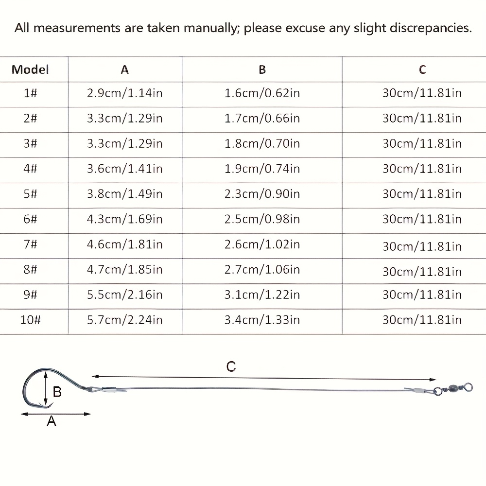 ชุดเบ็ดตกปลาแบบวงกลม 25 ชิ้น พ - Fishing Hook Assortment บทวิจารณ์และราคา